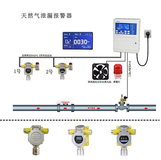 天然气气体报警器的资质有哪些