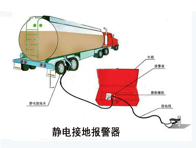 静电接地报警器安装场所以及相应的安装依据是什么